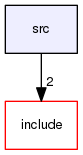src