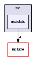 nodelets
