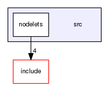 src